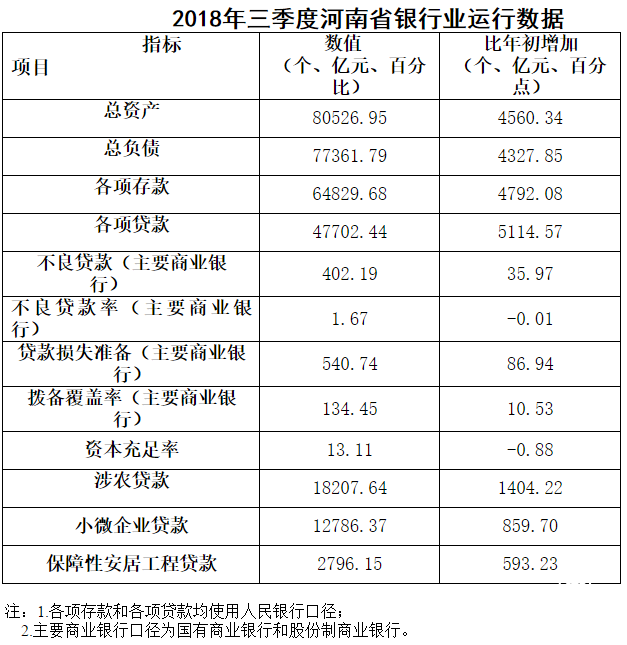 十余家上市银行年报快报出炉,郑州银行营收稳