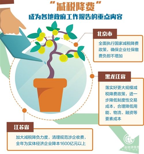 减税降费成为各地政府工作报告的重点内容