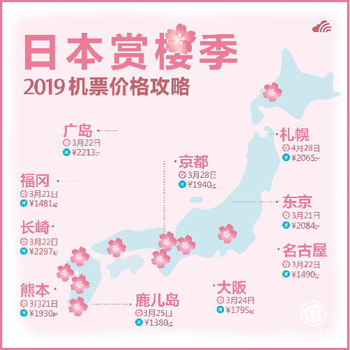 【Skyscanner天巡】春日，解锁2019樱花地图