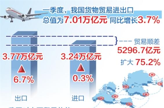 我国外贸成全球贸易“稳定器”