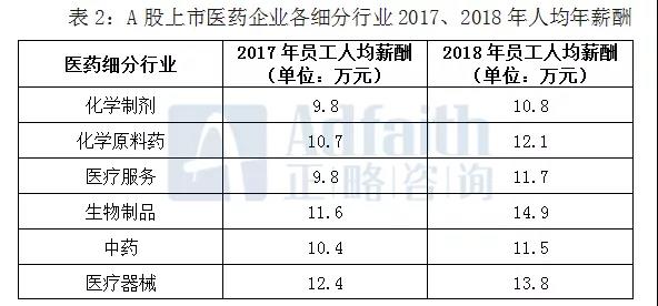 人均薪酬最高_薪酬体系图片(3)