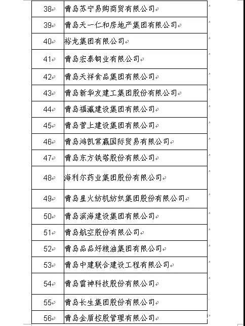 2019青岛各区经济总量_青岛各区房价地图(2)