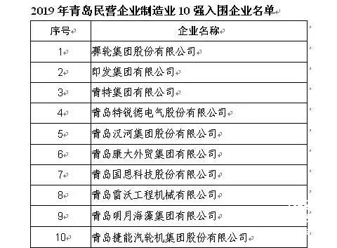 2019青岛各区经济总量_青岛各区房价地图(2)