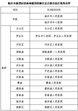 山东临沂属于什么风险〖最新!临沂新增1例的简单介绍〗