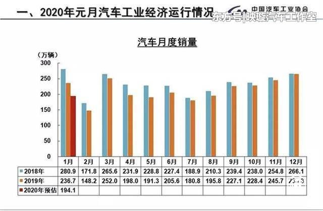 中小汽车企业资金链断裂隐患加大，收入和现金流被迫中断