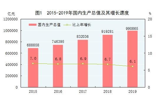 稳中上台阶 进中增福祉——《2019年统计公报》评读