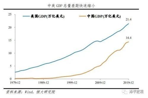 任泽平：从2019年统计公报看中国未来——长风破浪正当时