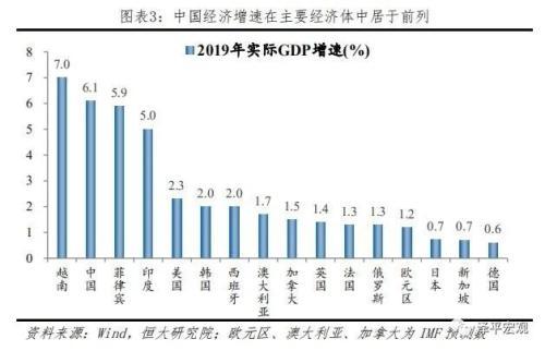 中国国2019年人均gdp_中国人均gdp2020年