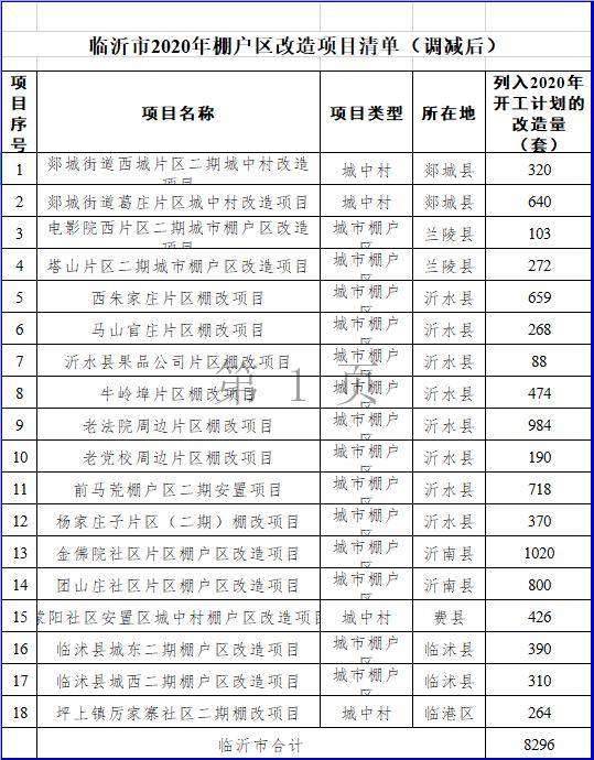 2020年临沂各县区的g_临沂2020年房价变化(2)