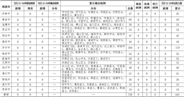青岛无新增 50万只儿童口罩投放青岛市场