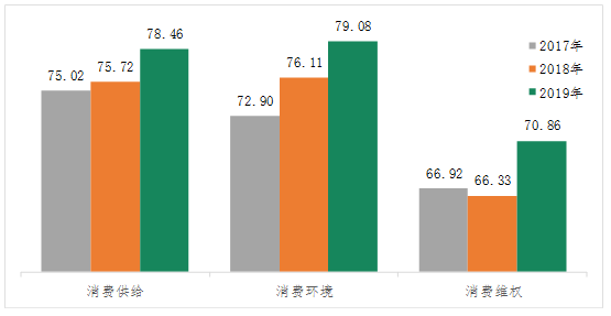 百城消费者满意度测评，谁NO.1谁垫底？