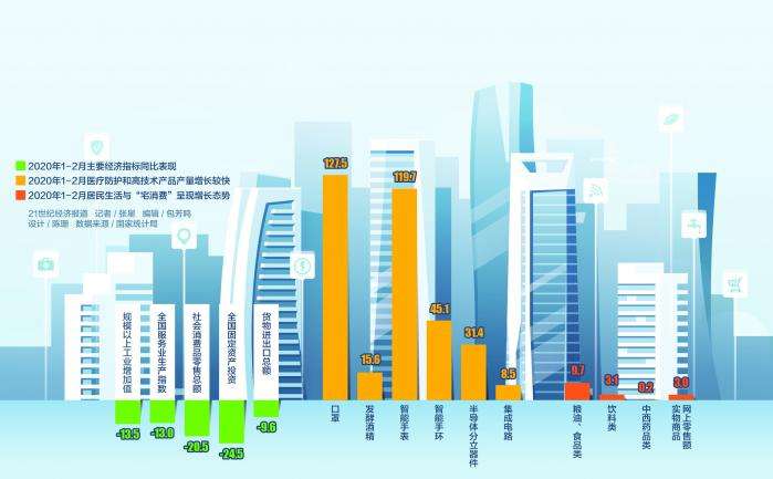 疫情对经济的影响是短期的——国家统计局解读前两个月宏观经济数据