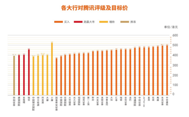 腾讯2019年Q4收入1058亿