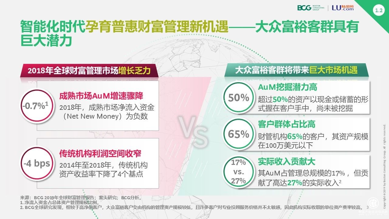 3分钟了解全球数字财富管理最新趋势