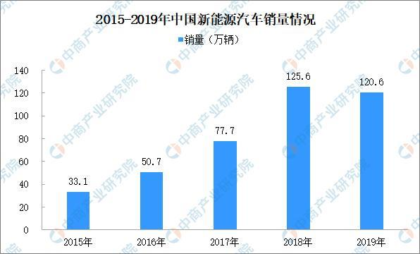 这些节能、新能源汽车可减免车船税