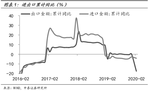 全球经济或现负增长！哪些行业最受伤？