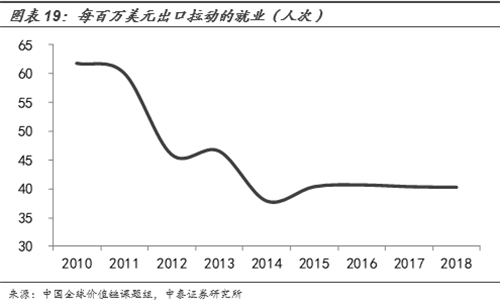 广东外贸依赖度对gdp的影响_广东外语外贸大学(2)
