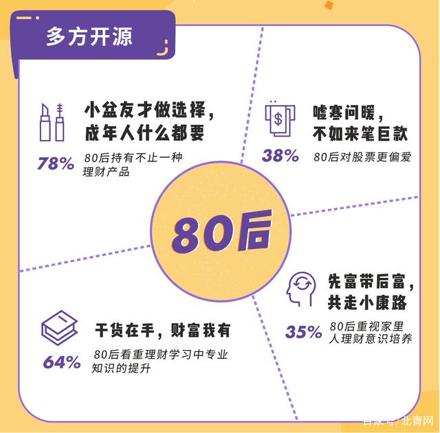 《当代青年理财图鉴》出炉：90后更早平衡理财，00后将爱好变投资