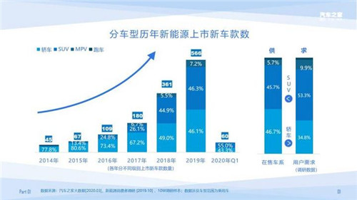 十万大数据 揭秘消费者新能源汽车偏好