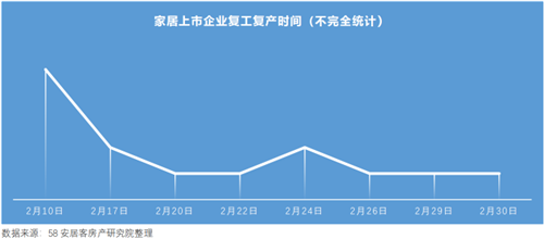 大数据告诉你：一季度家居市场怎么样