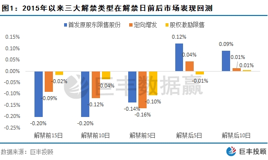 巨丰投顾：关注解禁数据 把握个股最佳投资机会