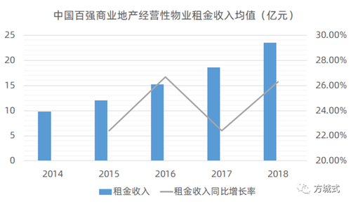 硬核数据挖掘｜大数据告诉你社区商业新风口