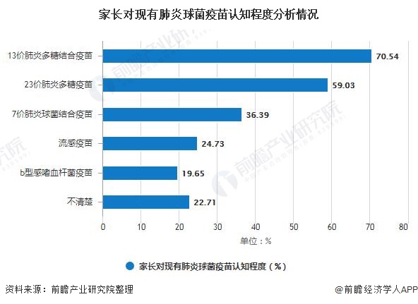 2020年中国疫苗行业发展现状分析