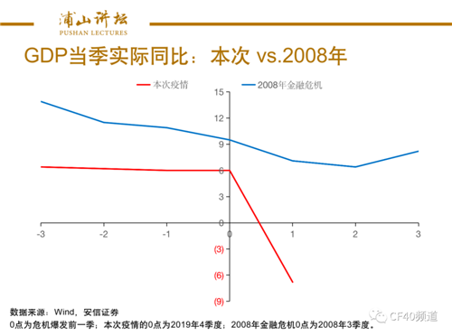 高善文：观察一季度经济数据的三个维度