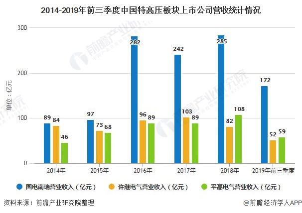 2020年中国特高压行业市场现状及发展前景分析