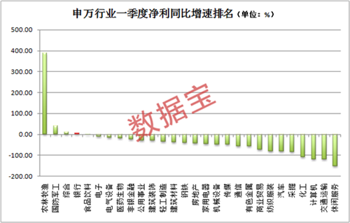 A股半边天！这个最大板块最新“体检”数据来了