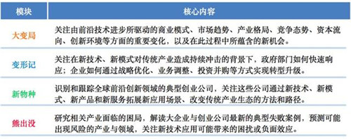 《全球创新观察》研究报告4月刊（下）发布