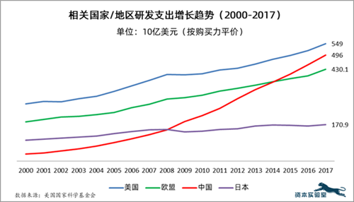 购买力评价中国经济 20200511145600538.png