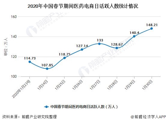 2020年中国医药电商行业发展现状分析