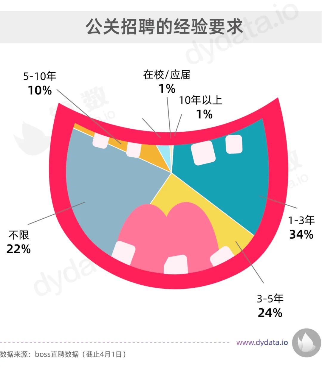 深夜发文，水军热搜？数据揭秘你所好奇的公关行业