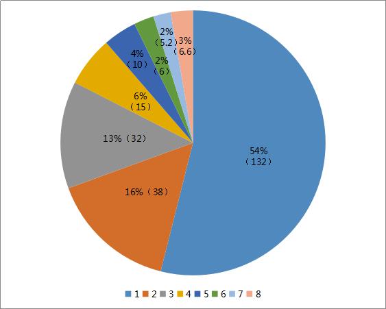 2020 年上半年国内樱桃市场行情分析（一）