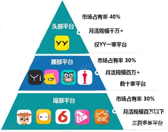 2020年中国直播行业用户规模及直播平台竞争格局分析