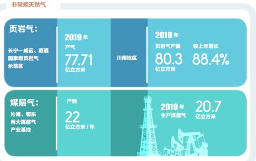 中国石油2019年环境保护公报综述：绿色发展扮靓美丽中国