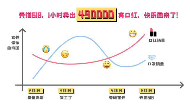 2020年618活动化妆品行业数据点评：618美妆需求持续释放