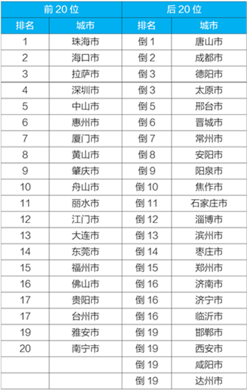 德阳市排名_德阳市地图