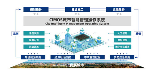 青岛国际经济合作区启动“百舸争流”创新计划