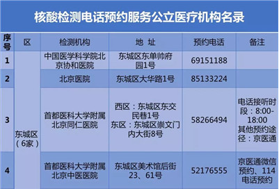 请收藏！北京公布57家公立医疗机构核酸检测预约电话