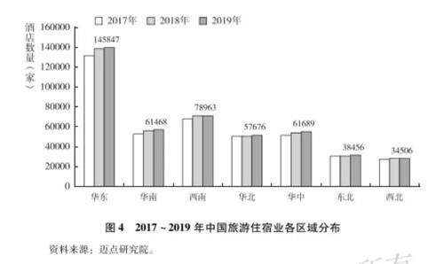 报告精读 | 中国旅游住宿品牌发展报告（2019~2020）