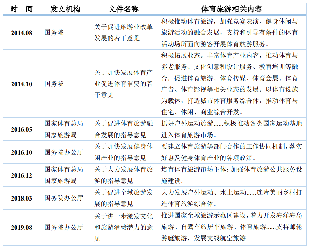 后疫情时代休闲体育产业如何破茧成蝶？