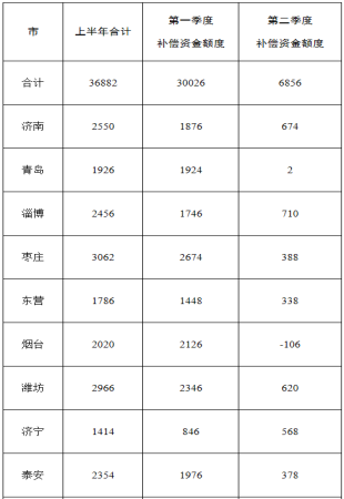 2020第二季度各省市g_2020年第二期的生肖图(3)