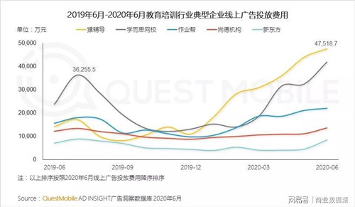 字节跳动清北网校入驻淘宝教育，电商能成巨额营销获客的解药吗？