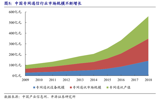 通信行业深度报告：2020年工业互联网产业经济规模约达1万亿元