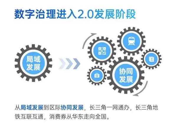 2020年中国“数字治理一线城市”排名出炉