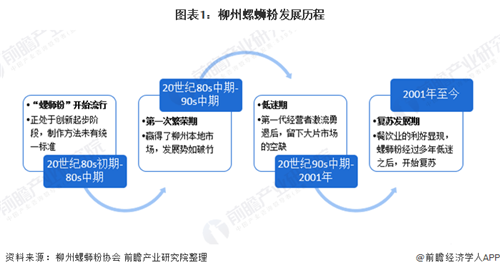 十张图带你了解柳州螺蛳粉产业崛起的秘密