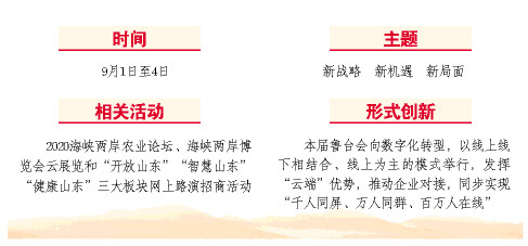 第26届鲁台会将于9月1日在潍坊开幕 上半年鲁台贸易额达185.9亿元，增长14.8%
