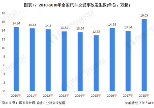 2020年中国智能汽车行业发展现状分析